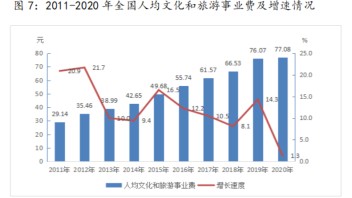 文旅部：2020年文化和旅游发展<b>统计公报</b>全文