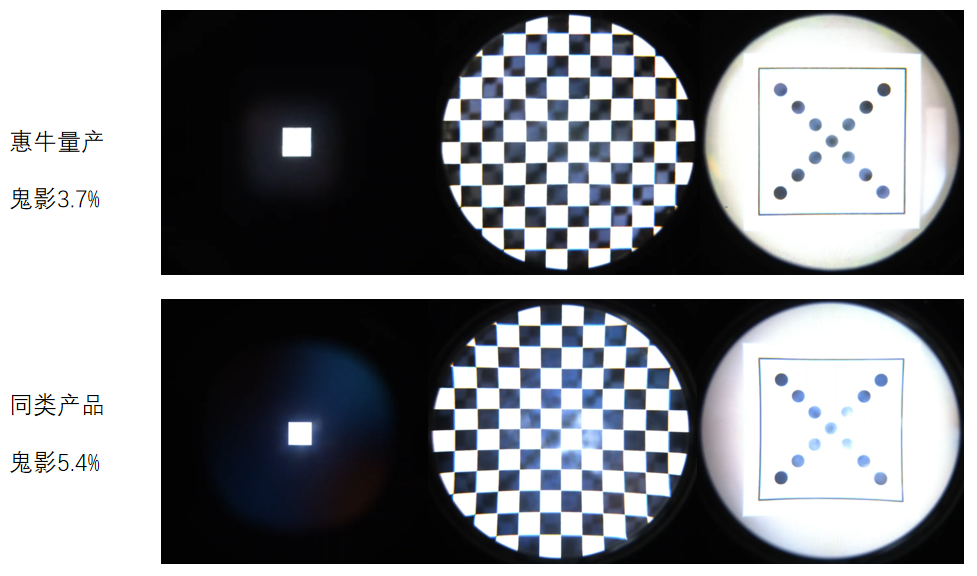 多年来,由于偏振及多界面的引入带来的鬼影(杂散光)问题是vr-pk光学