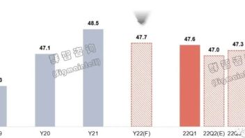 国内彩电向“大尺寸”发展 国外却钟爱“小” 全球彩电“大尺寸化”会“受阻”吗？