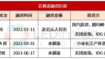 又一Mini LED背光驱动芯片企业完成新一轮融资