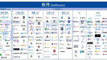 陀螺研究院发布 《2023年全球VR/AR产业图谱》