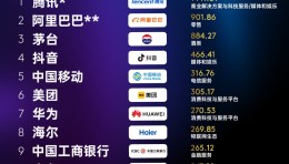 一周头条：凯度2023中国百强品牌发布，腾讯、阿里、茅台蝉联前三