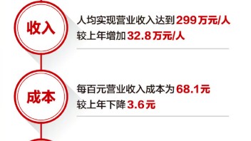 重磅！《北京文化产业发展白皮书（2022）》发布