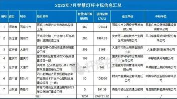 招标金额超14亿元！7月份全国智慧灯杆项目汇总