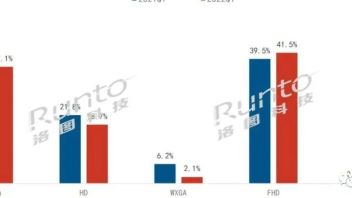 剖析：为何说<b>4K智能投影</b>有望在今年“转运”？