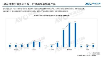 谁在“截胡”OLED电视？上半年高端彩电市场出现哪些新变化？
