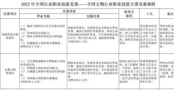 三部委主办！文物行业重磅大赛启动