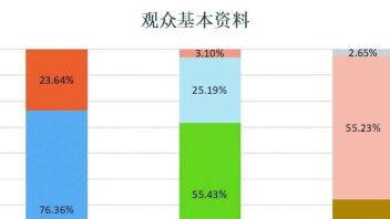 生存有道——浅析廊坊博物馆社教活动新思维